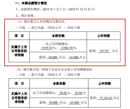 交控科技：9月1日召开业绩说明会东方财富证券、恒越基金等多家